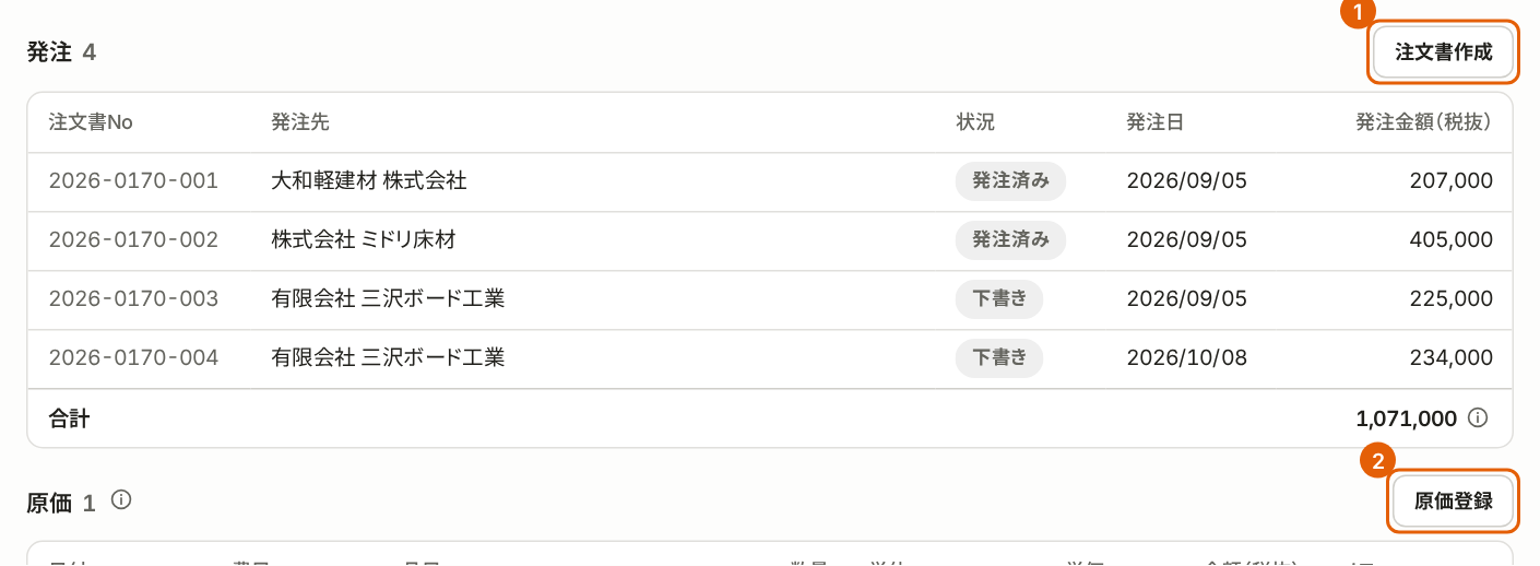 工事台帳の発注・原価のタブ。「注文書作成」と「原価登録」に番号付きの枠が付いている。