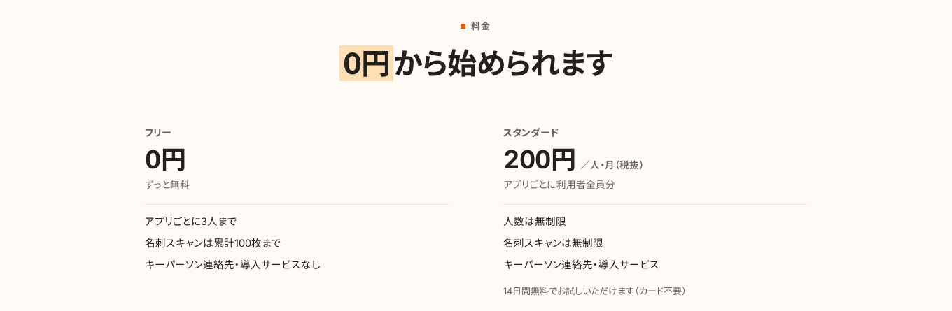 料金の見出しの下に、ずっと無料のフリープランと、ひとり月 200 円（税抜）のスタンダードプランが並んだ料金の比較